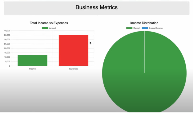 Smart Business AI Solutions (Hack WashU 2024)